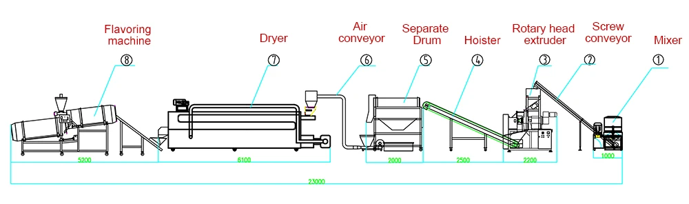 Good factory sells 100% safe grilled cheese crunchy snack extruder