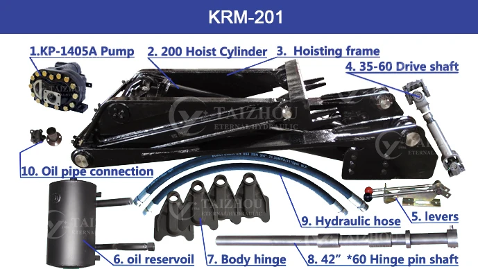 KRM201