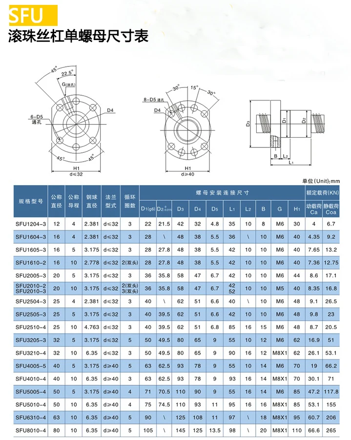 ball screw dimension