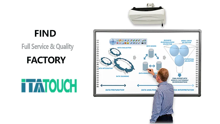 product-Factory Sale Mobile 85 inch Infrared Finger Touch IQ Smart Screen Whiteboard Interactive Boa
