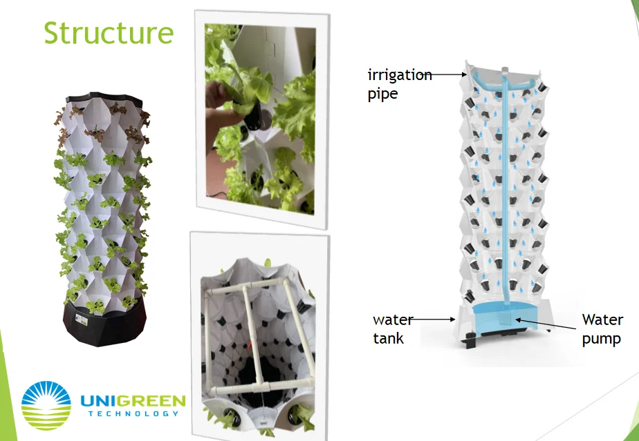 Complete Vertical Tower Hydroponics Growing System For Household Or ...