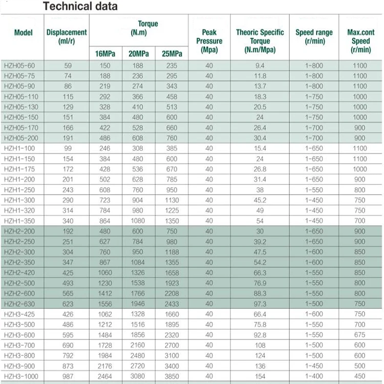 Liwick Motor Rpm High Speed Hydraulic Motor For Winch Buy Hydraulic