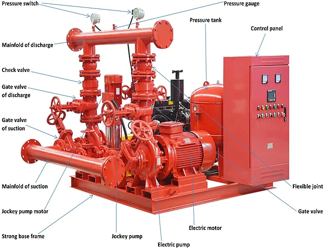 Pump panel reconstruction mix