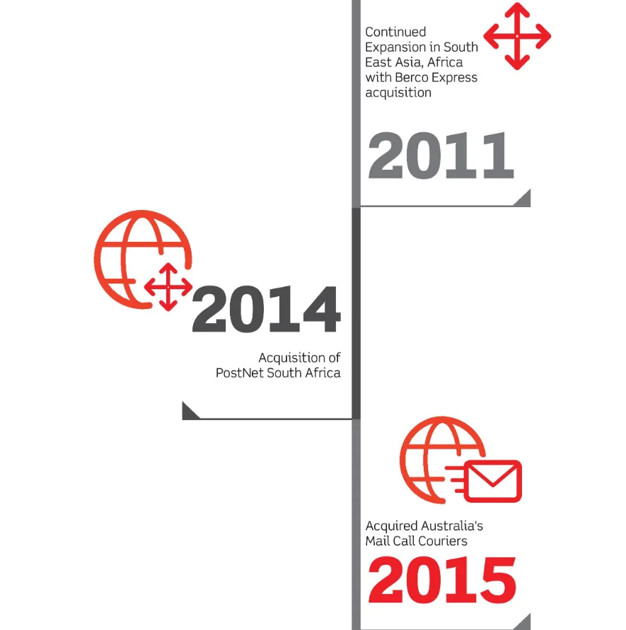 ARAMEX 4.png