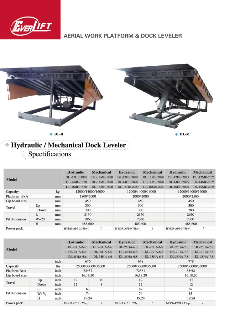Dock leveler.jpg