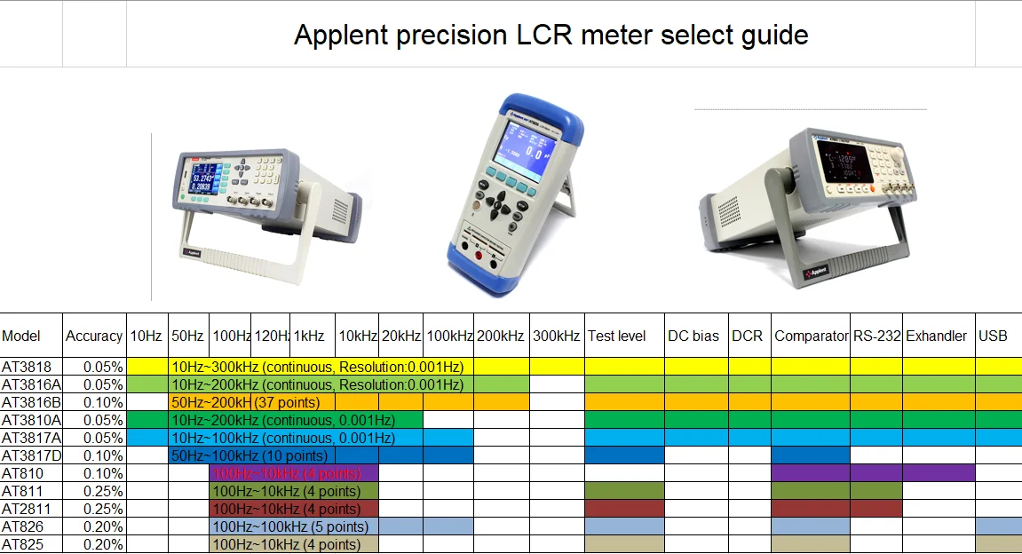 LCR meter guide