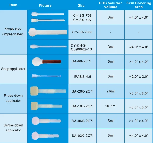 Skin prep Applicator.PNG