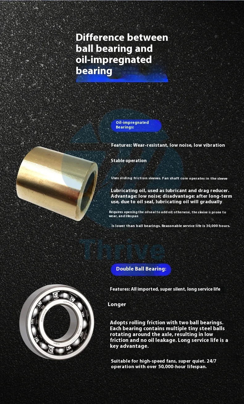 Ec6025 Industrial Fan, 6cm, 110-220V - detail 14