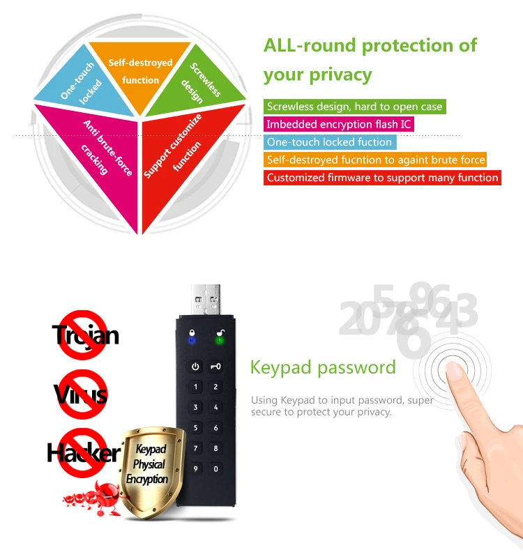 Datage China Supply Economy Business Hardware cryptography USB3.0 flash Drive - ANKUX.COM