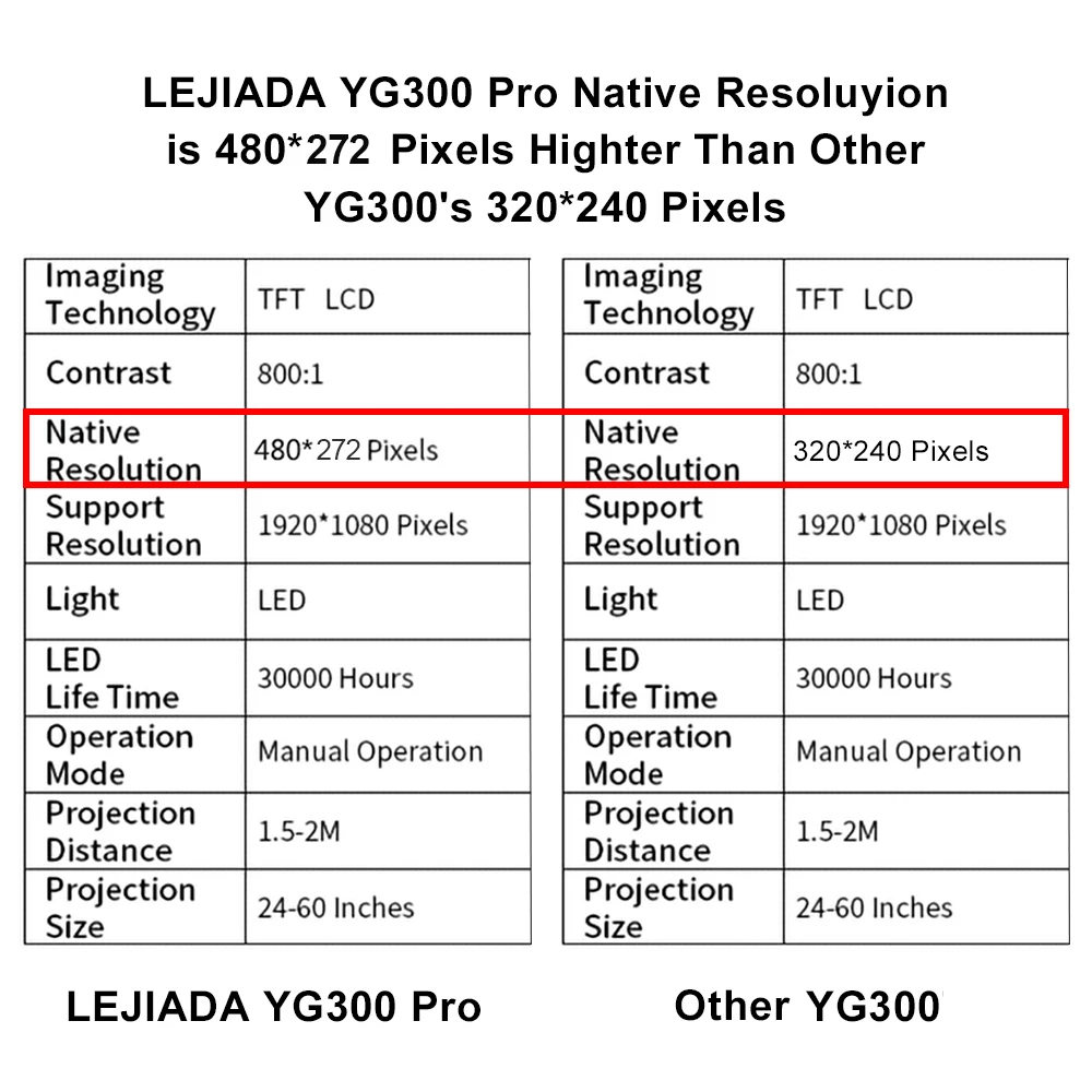 LEJIADA - YG300 Pro LED Mini Projector 