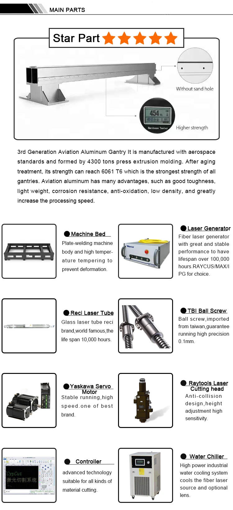 500w 750w 1000w Mixed Co2 fiber cnc laser cutter cutting machine for metal and nonmetal