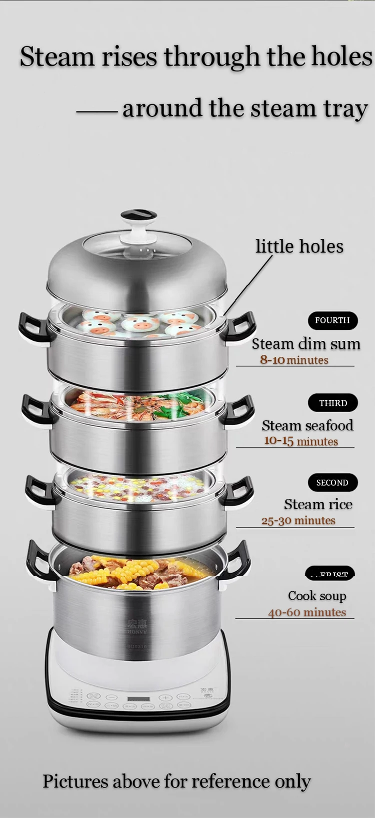 Factory Supply Custom High Quality Stainless Steel 316 Electric