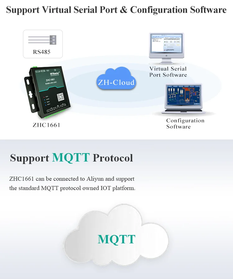 Modbus RS485 Ethernet RJ45 Connector - IOT Industrial Gateway