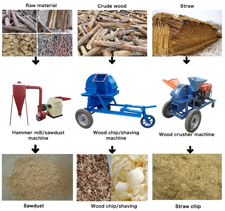 Zhongxiang high electric power wood chipper