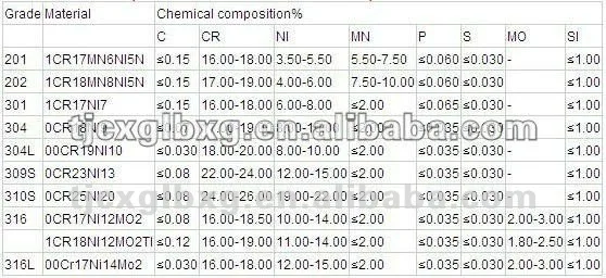stainless steel chemical composition.jpg