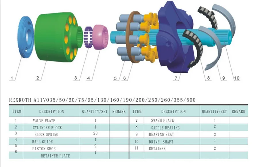 A11VO60 pump parts.jpg