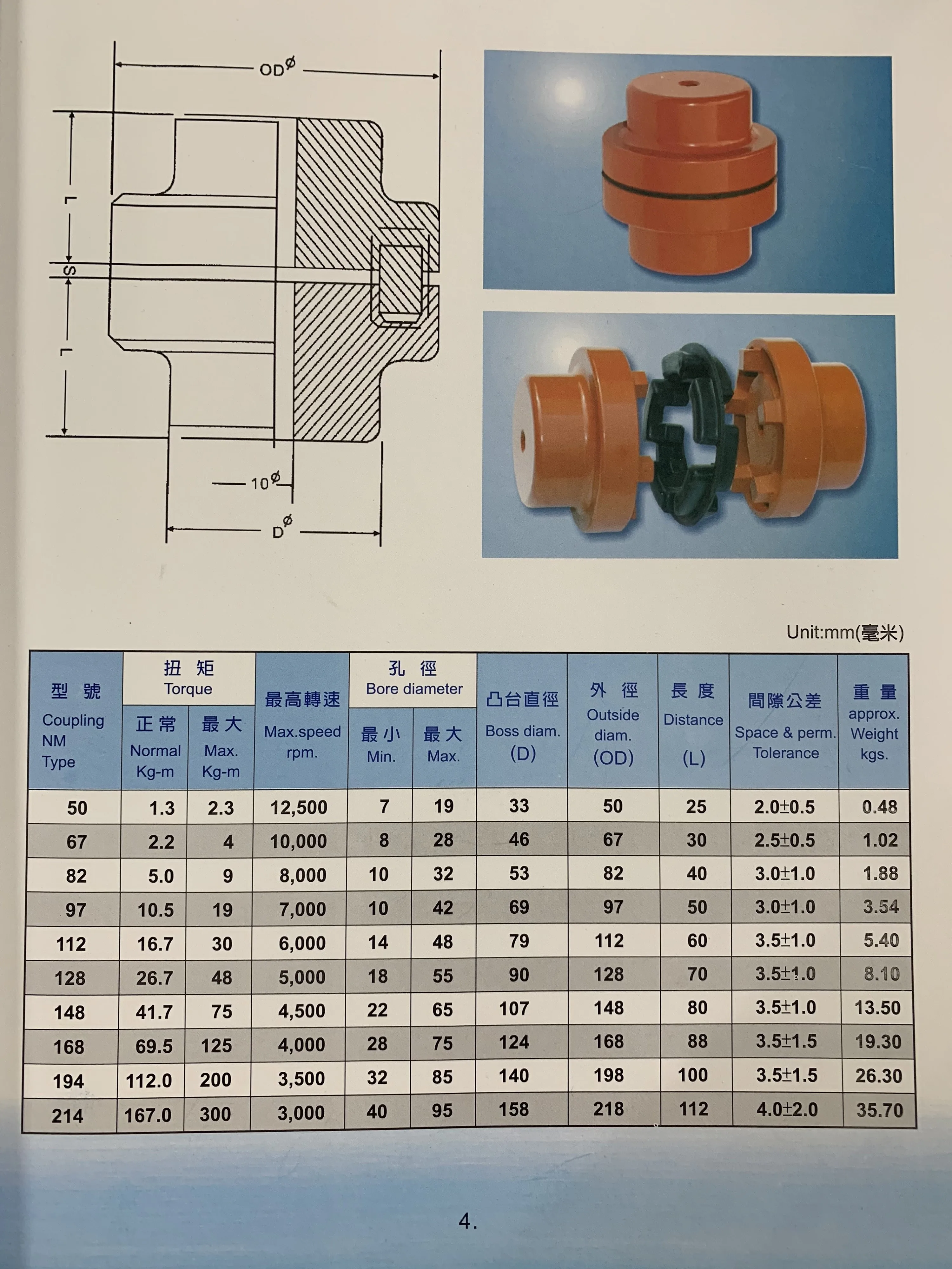 Quick Release Cast Iron Spider Rubber Flexible Normex Nm Couplings