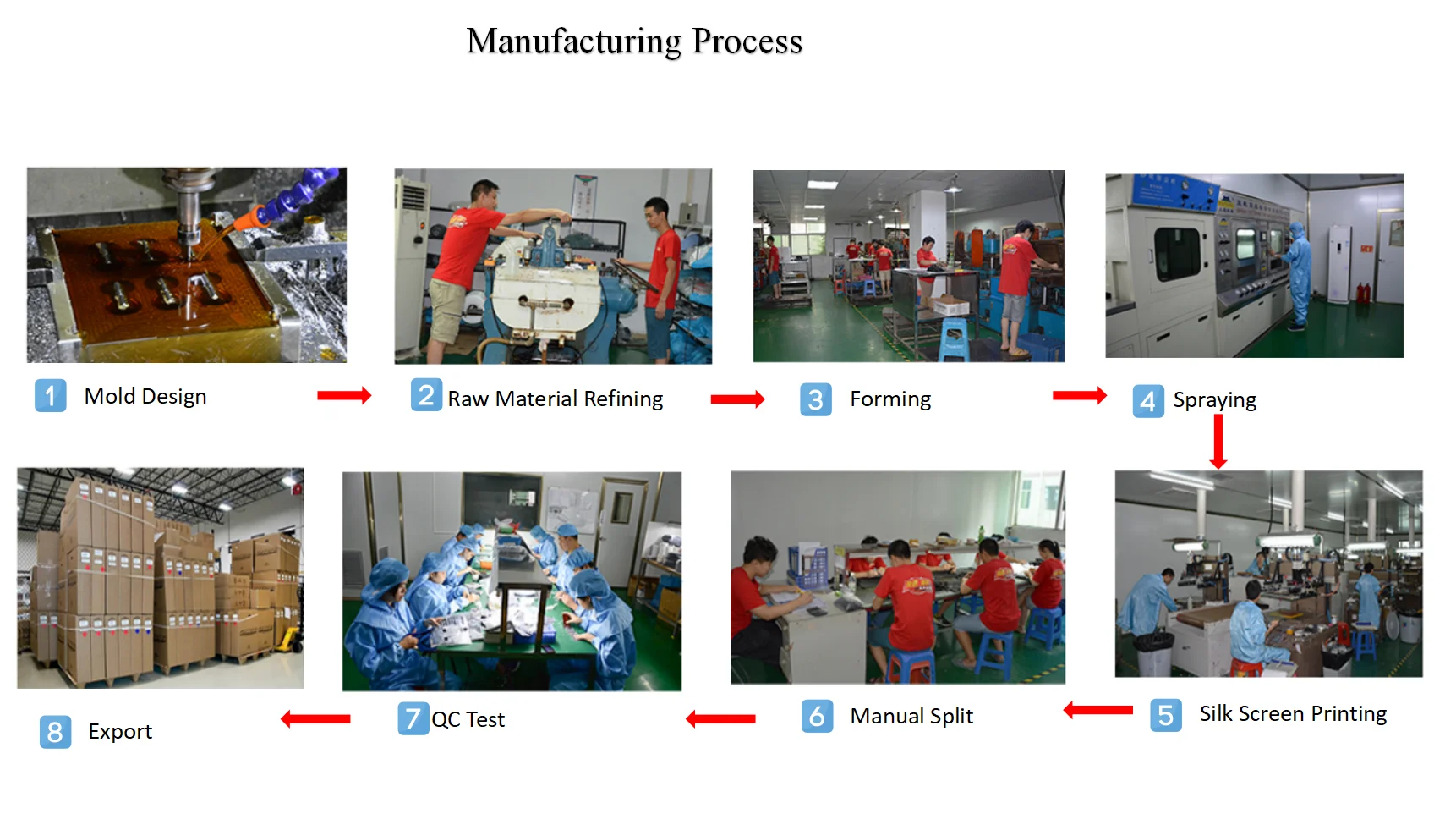 Manufacturing Processing