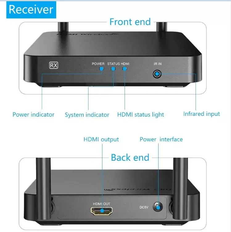 Long Range 200M HDMI Wireless Extender Splitter 1x2 Transmitter and Receiver Support 5G 1080P