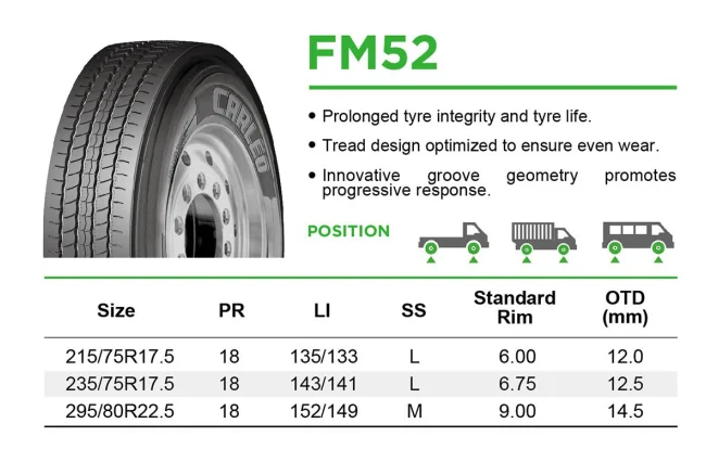Carleo品牌中国轮胎neumaticos 235/75r17.5 Fm52卡车轮胎,快速交付全球市场 - Buy 235/75r17.5 ...