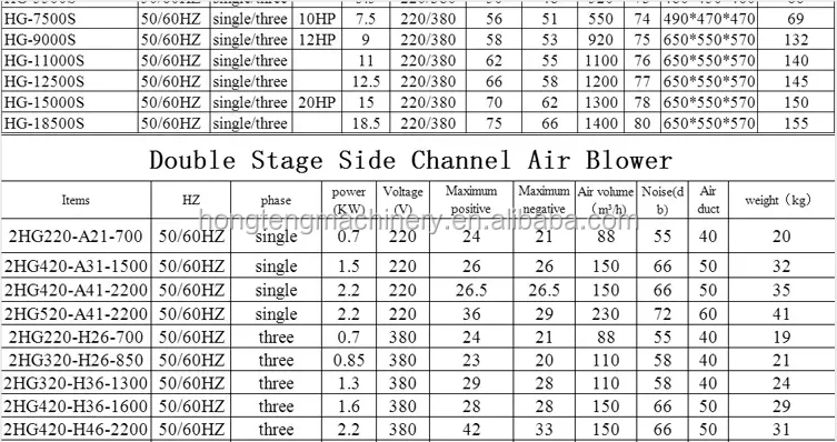 Ring Blower, 1hp, Aluminum - detail 34