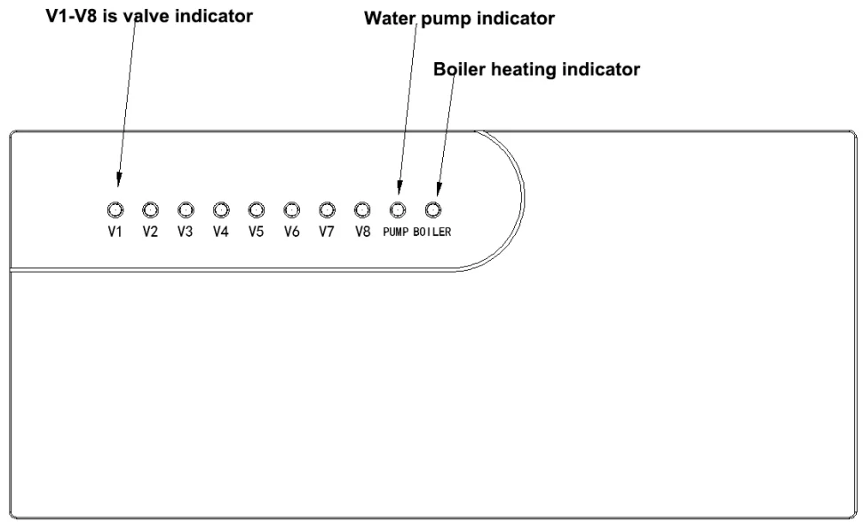 Wireless Central Control Thermostats for multi water heating system
