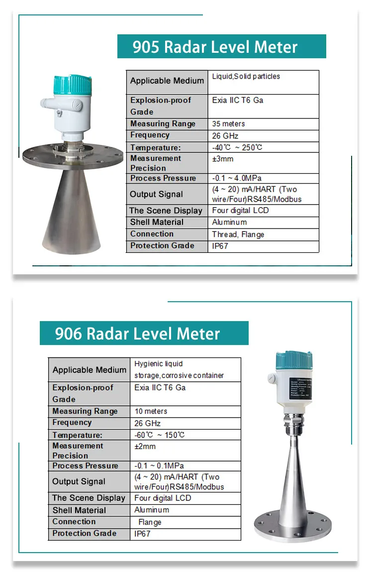 Radar Water Level Tank Level Gauge Low Cost Chemical Liquid Water Level Sensors Buy Radar