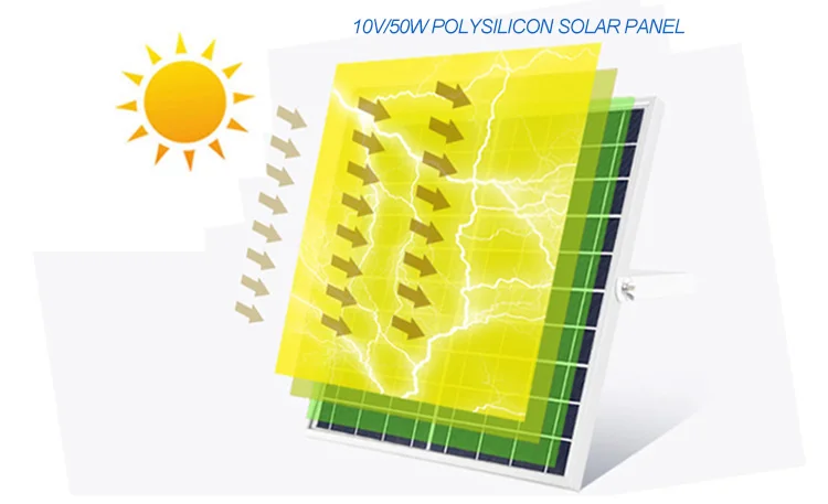 Solar Zigbee 20000 Lumen Outdoor 10 W Led Flood Light - ANKUX.COM