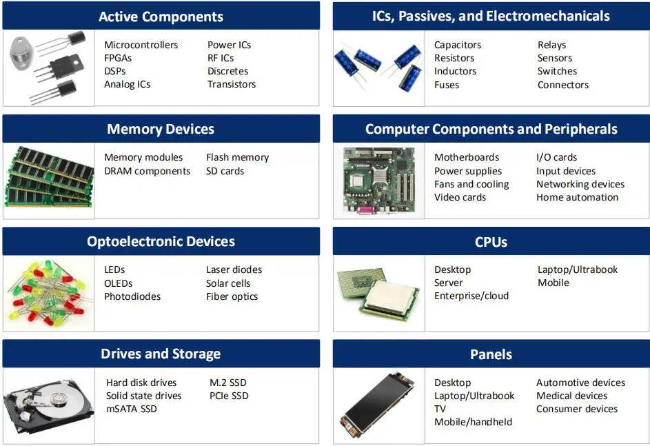 10763414 Aptiv /delphi Connector 100% New And Original In Stock ...