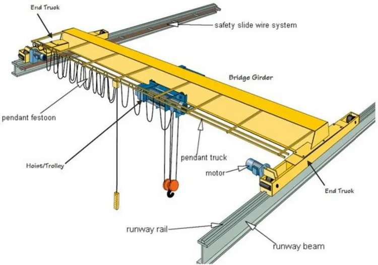 Hot Selling Warehouse Single Girder Overhead Crane 5tons - Buy Electric 