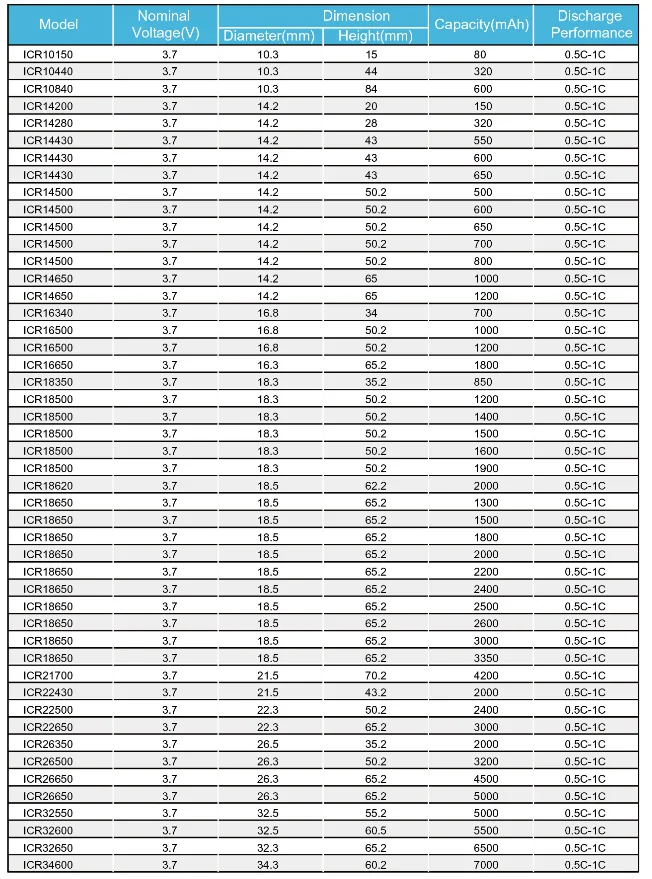 3.7v Li-ion Rechargeable Battery 34600 32650 26650 22500 21700 18650 ...