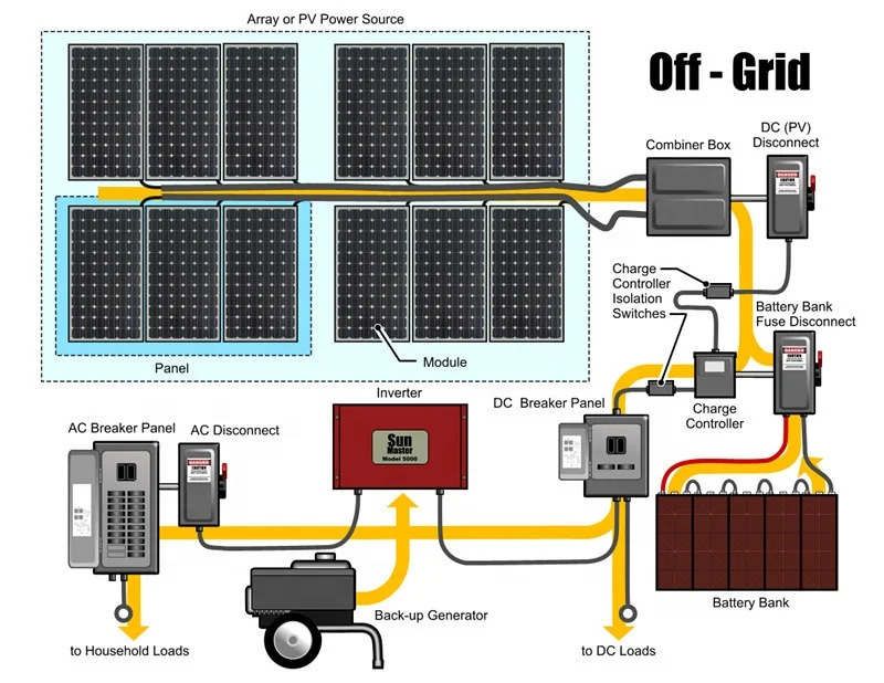 2kw off grid solar system