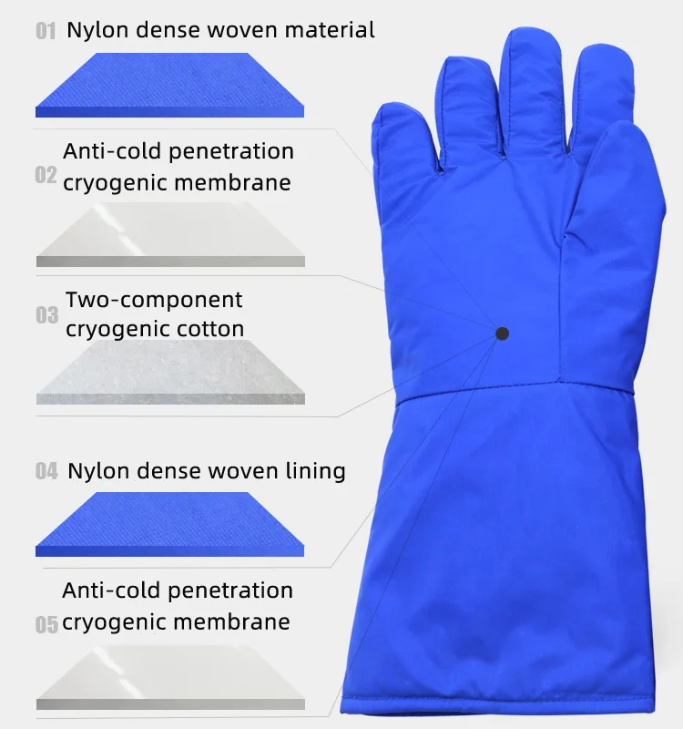 19 Inch Cryogenic Gloves 14" Blue Liquid Nitrogen Handling Cryogenic Hand Gloves Buy China