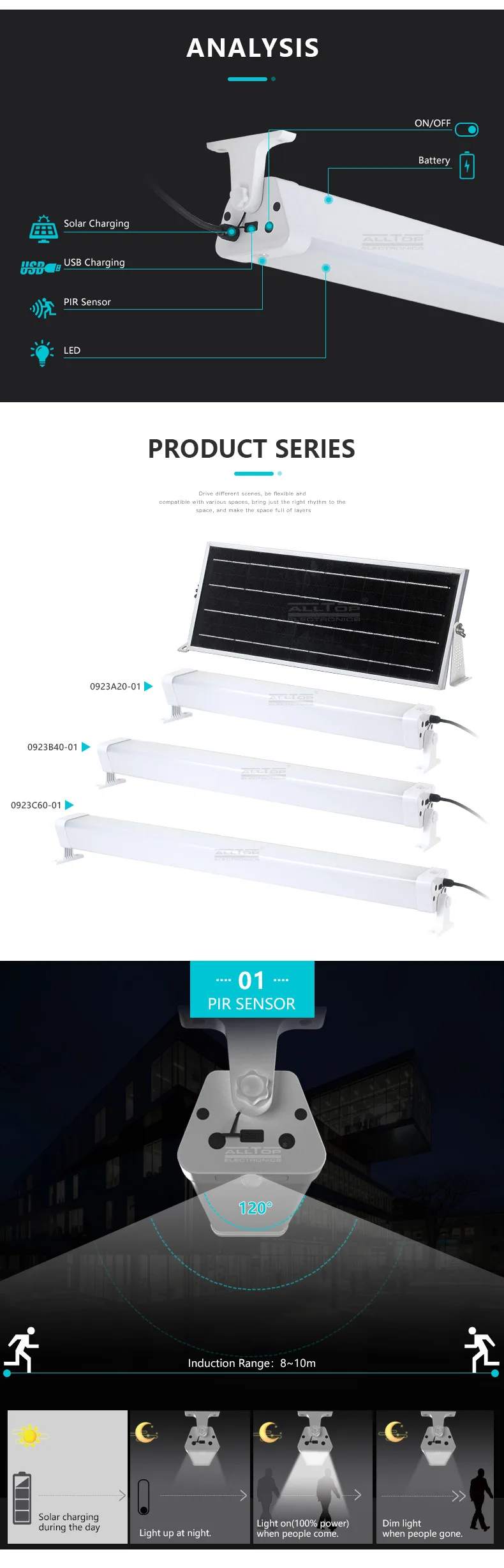 ALLTOP Hot sale outdoor lighting PIR sensor smd 20w 40w 60w led solar tri proof light