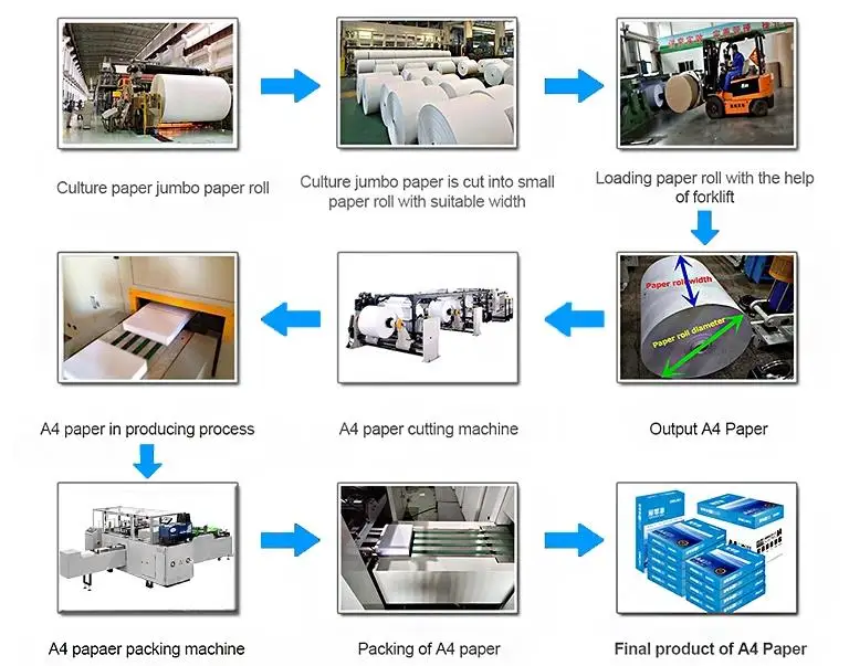 China Paper Manufacturer In 80gsm And 70gsm A4 Copy Paper Roll Buy A4