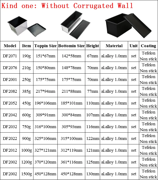 Loaf Pan Sizes Chart