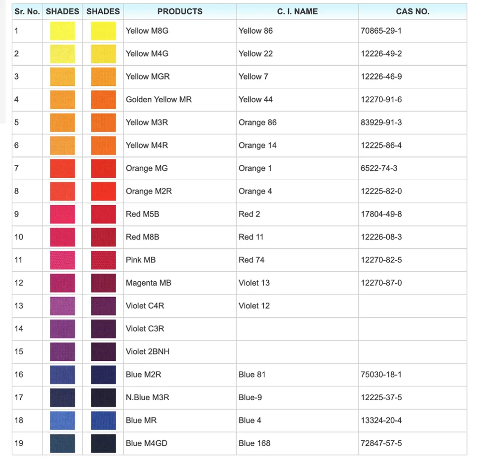 REACTIVE DYES FOR TEXTILE DYEING AND PRINTING