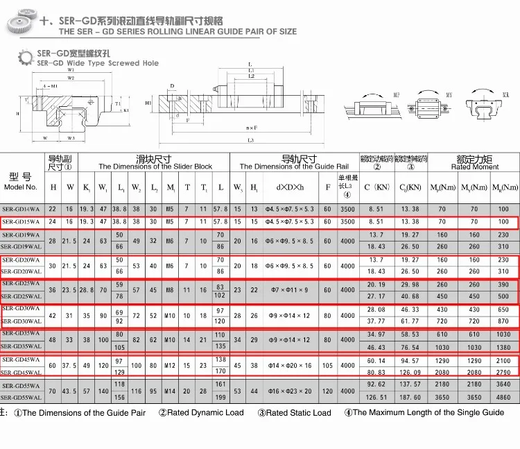 Hgh Hgw Series Linear Sliding Rail Cnc Guide Of Taiwan Hiwin - Buy High ...