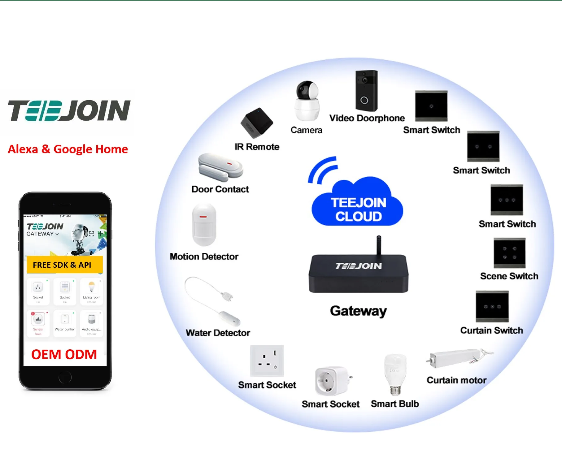 Alexa Echo Google Home Automation Wireless No Neutral Wall Smart Switch