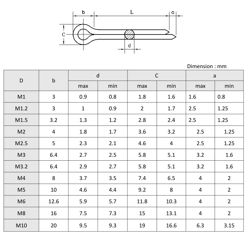 304/316 Stainless Steel Iso 1234 / Din 94 Split Cotter Pins - Buy Split ...