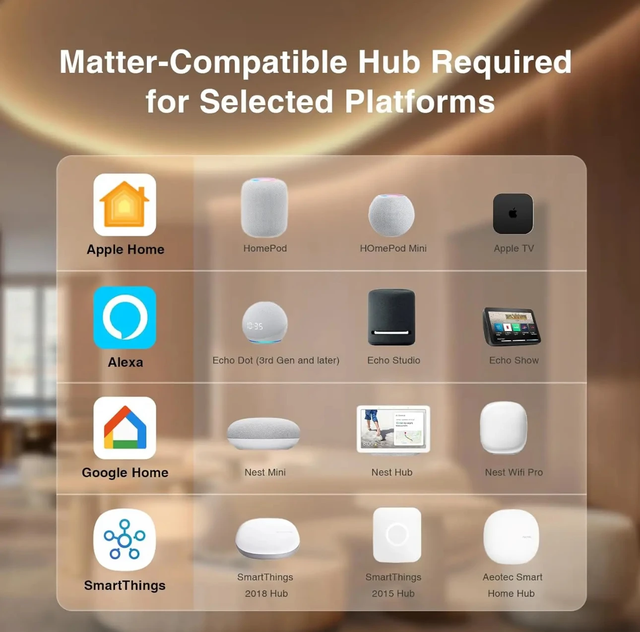 Matter Thread Smart Home Blue Tooth Dimmer 240w 24v Amazon Google Apple