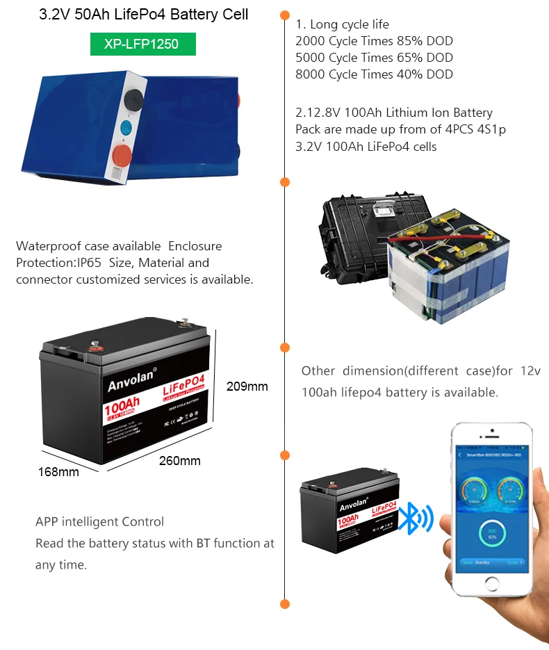 Lithium Lifepo4 Battery 24v 150ah Supports 4 Series And 4 Parallel ...