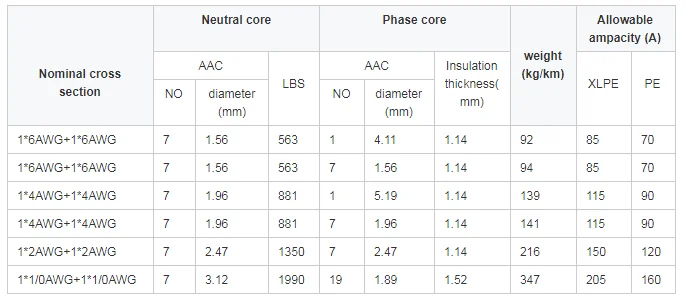 Low high voltage ABC overhead aluminium electrical overhead insulated wire 70mm - ANKUX.COM