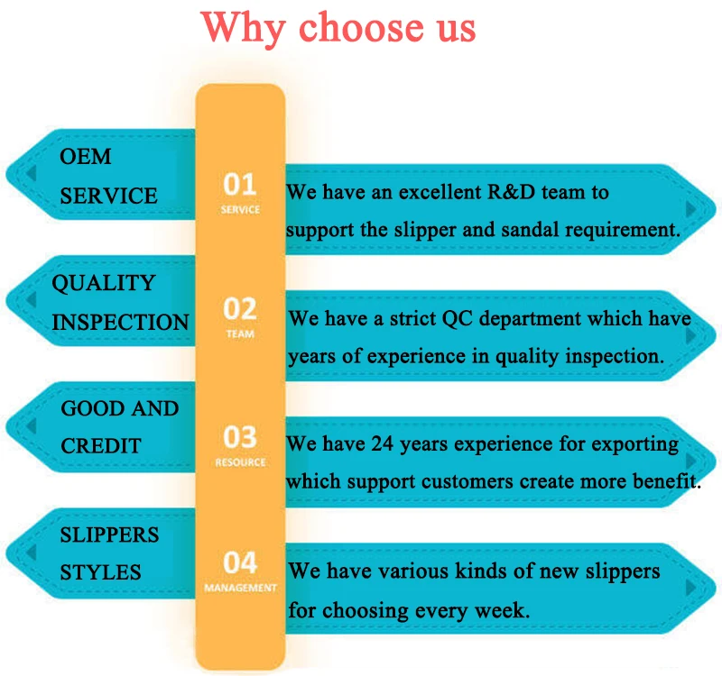 Why choose us 1