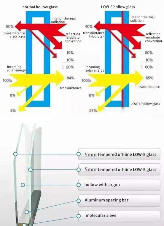 low e glass door window