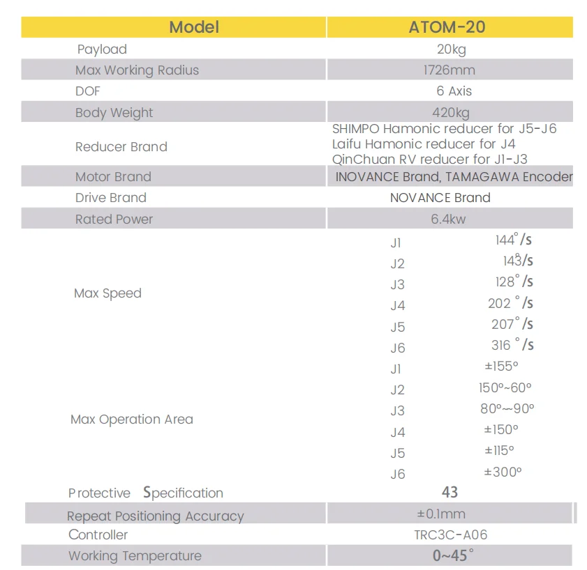 robot polishing machine