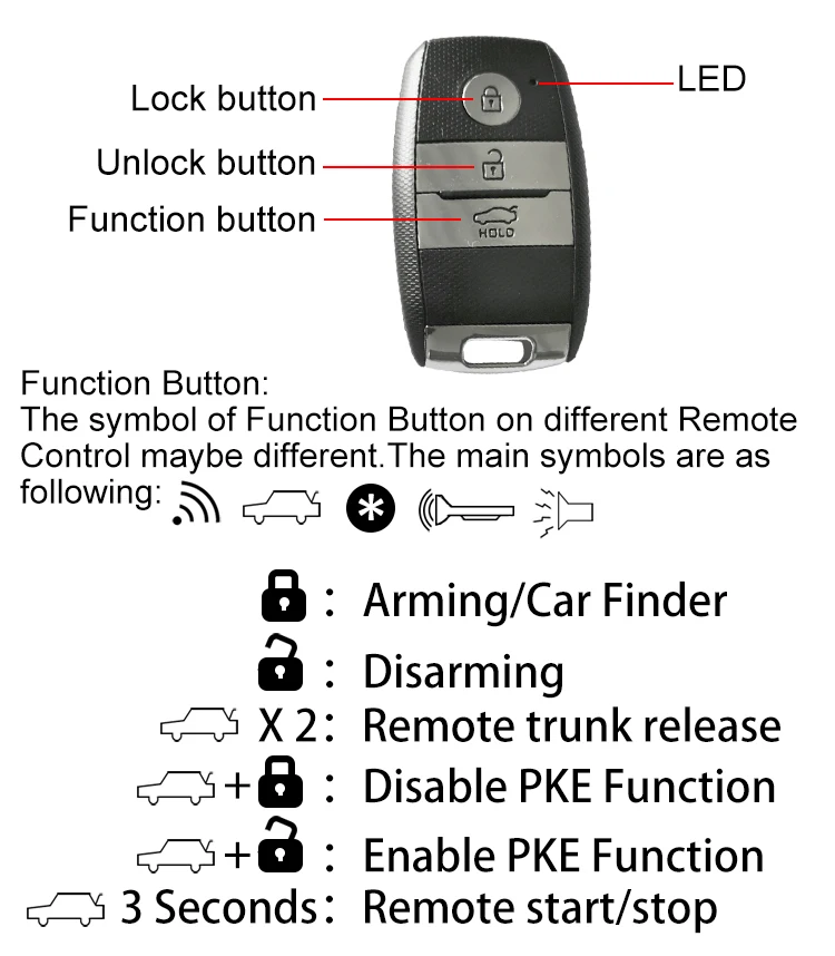 car alarm symbols