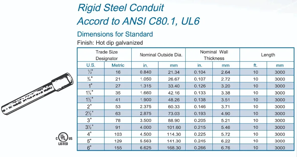 Rigid Conduit Diameter Chart