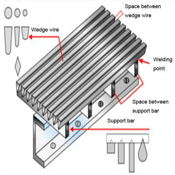 product-600-600 Welded stainless steel wedge wire screen panels