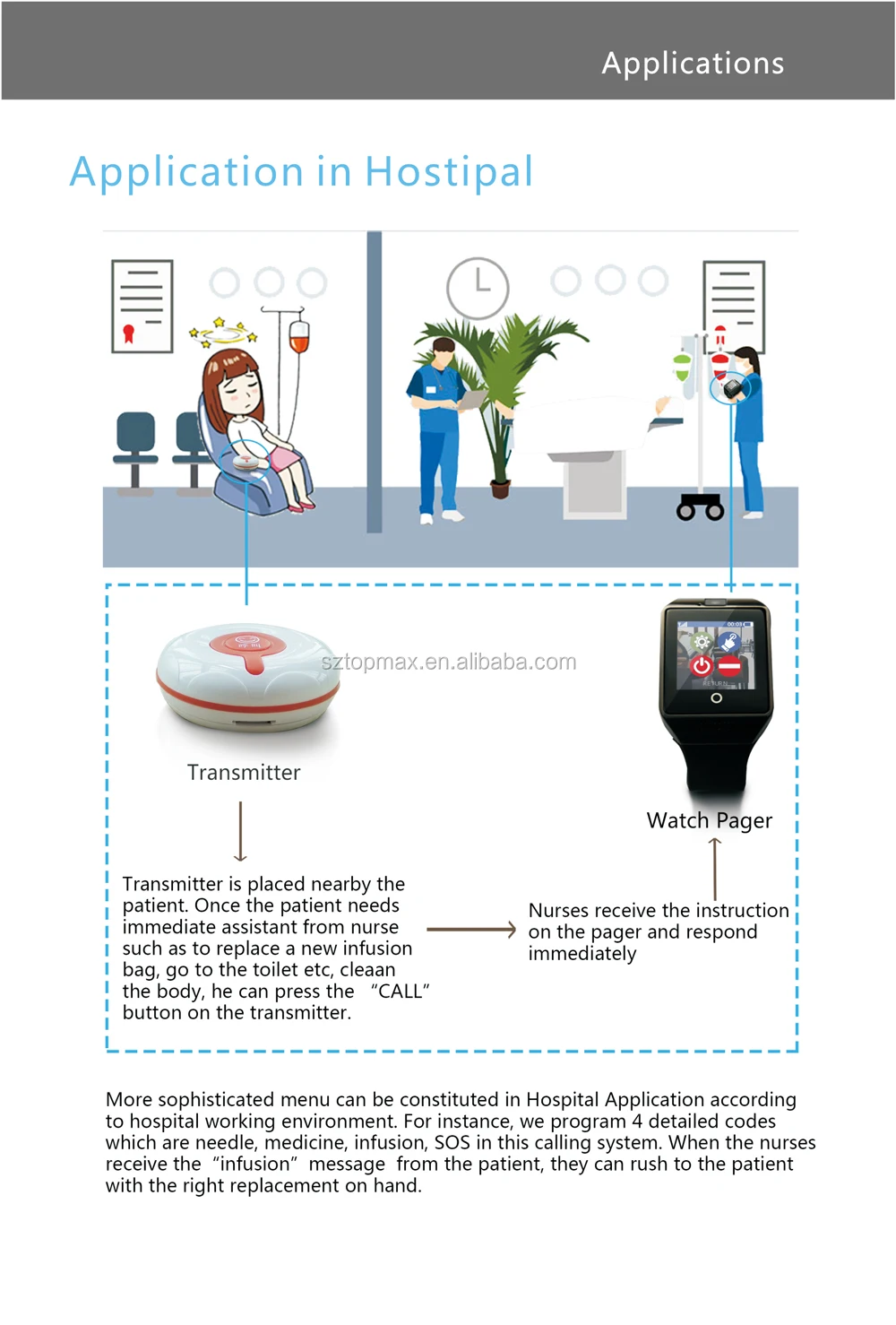 Hospital-application